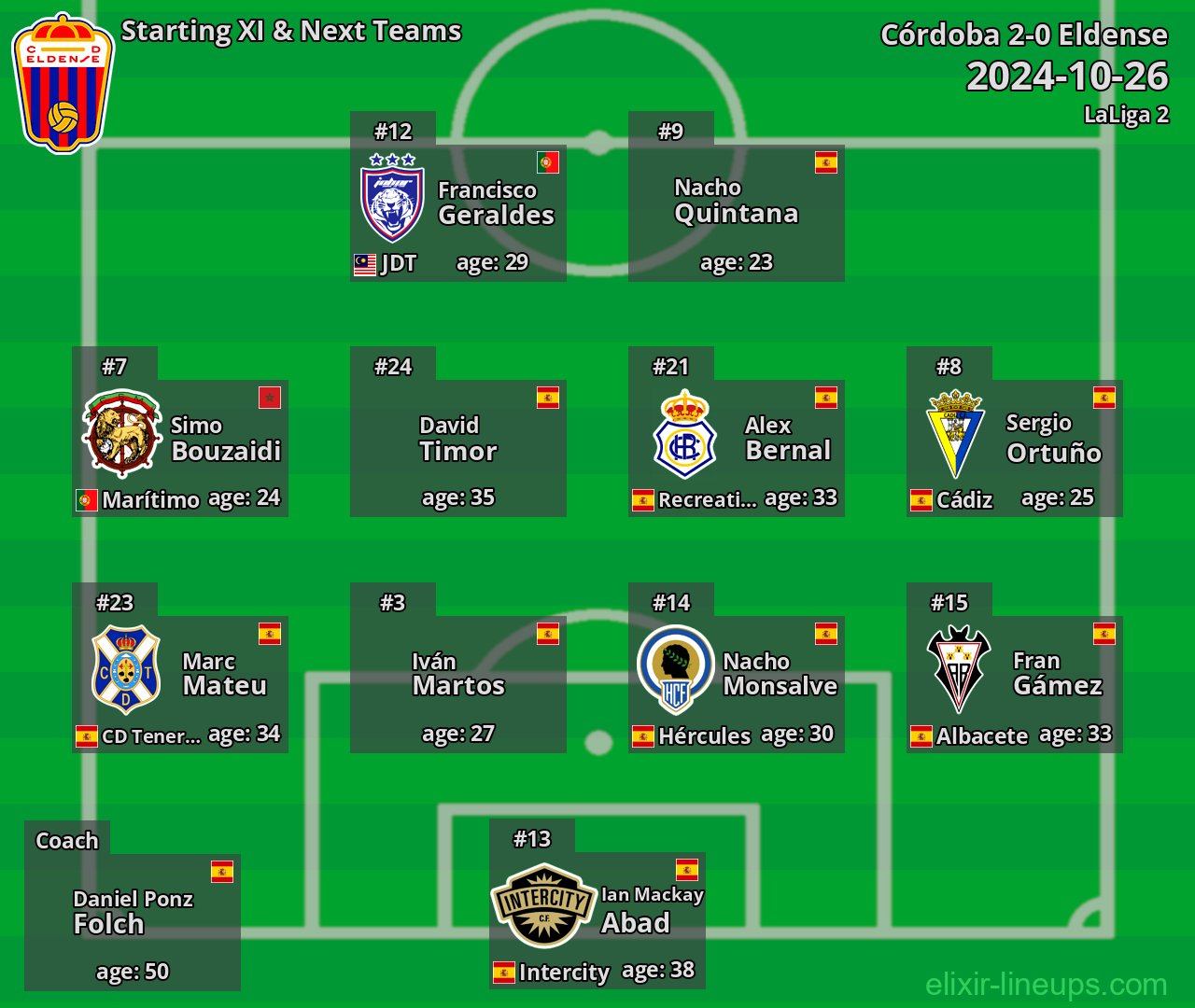 Eldense Starting XI & Next Teams 2024-10-26