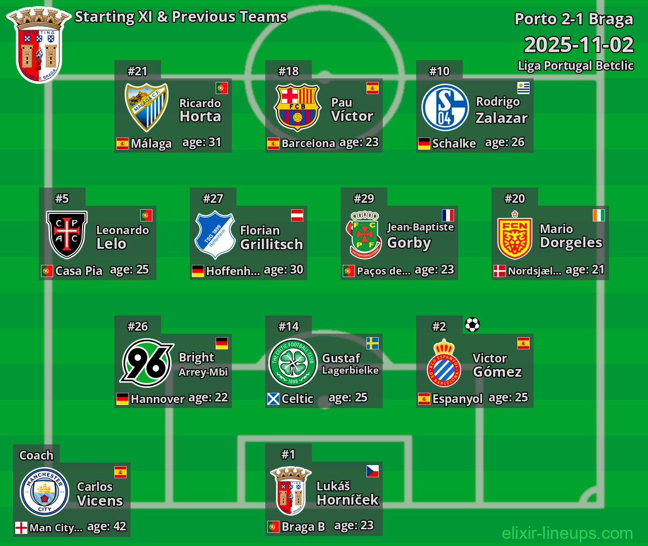 Braga Starting XI & Previous Teams 2025-11-02
