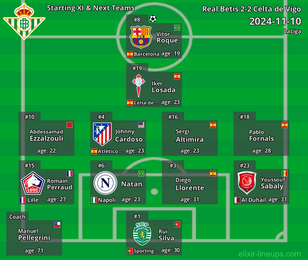 Real Betis Starting XI & Next Teams 2024-11-10