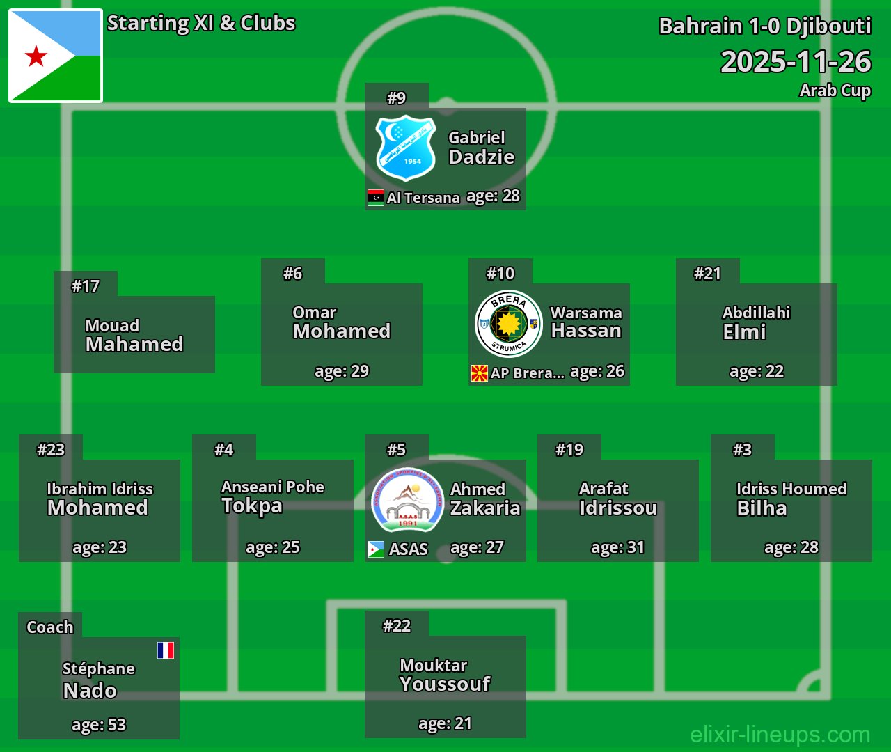 Djibouti Starting XI 2025-11-26