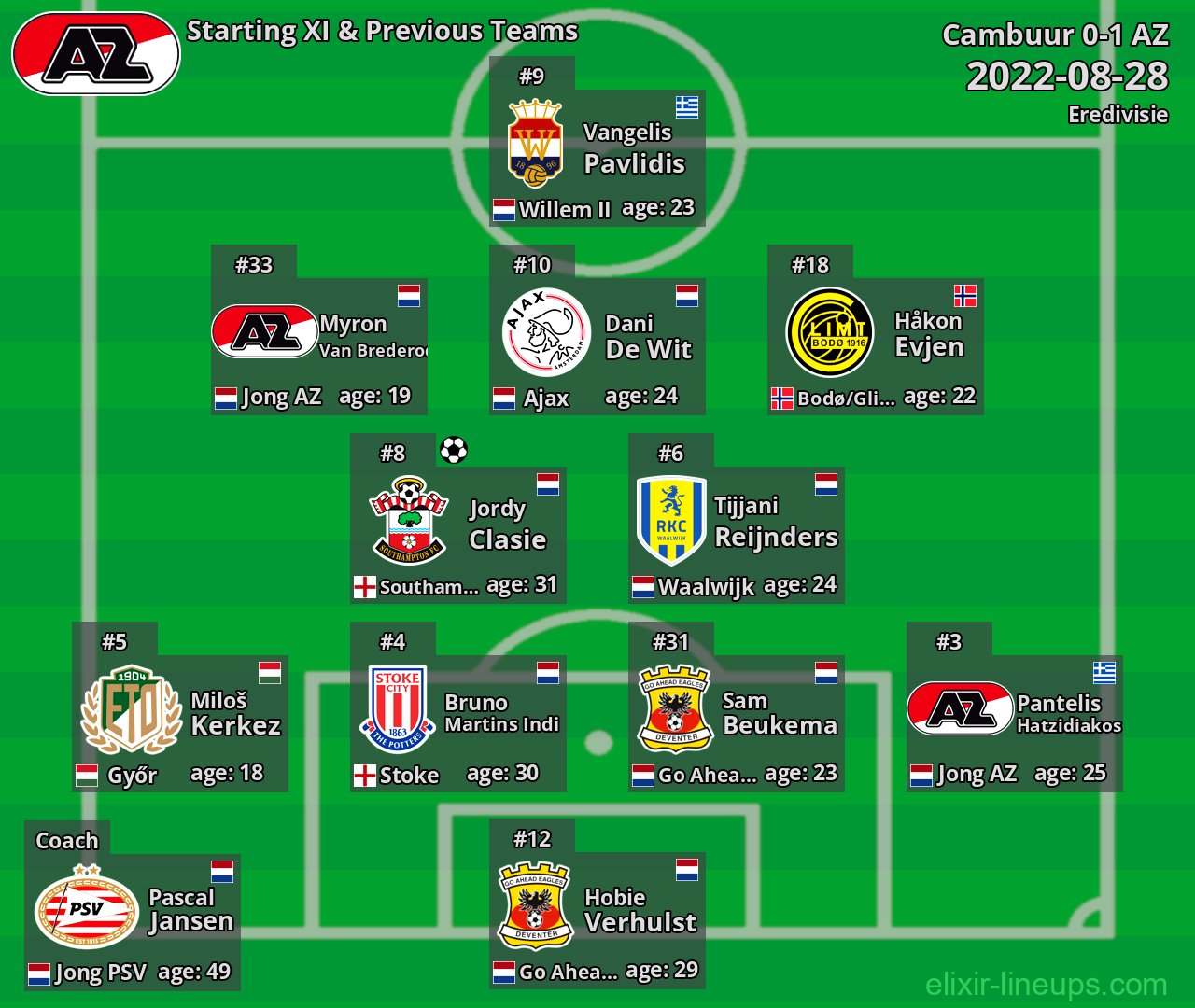 AZ Starting XI & Previous Teams 2022-08-28