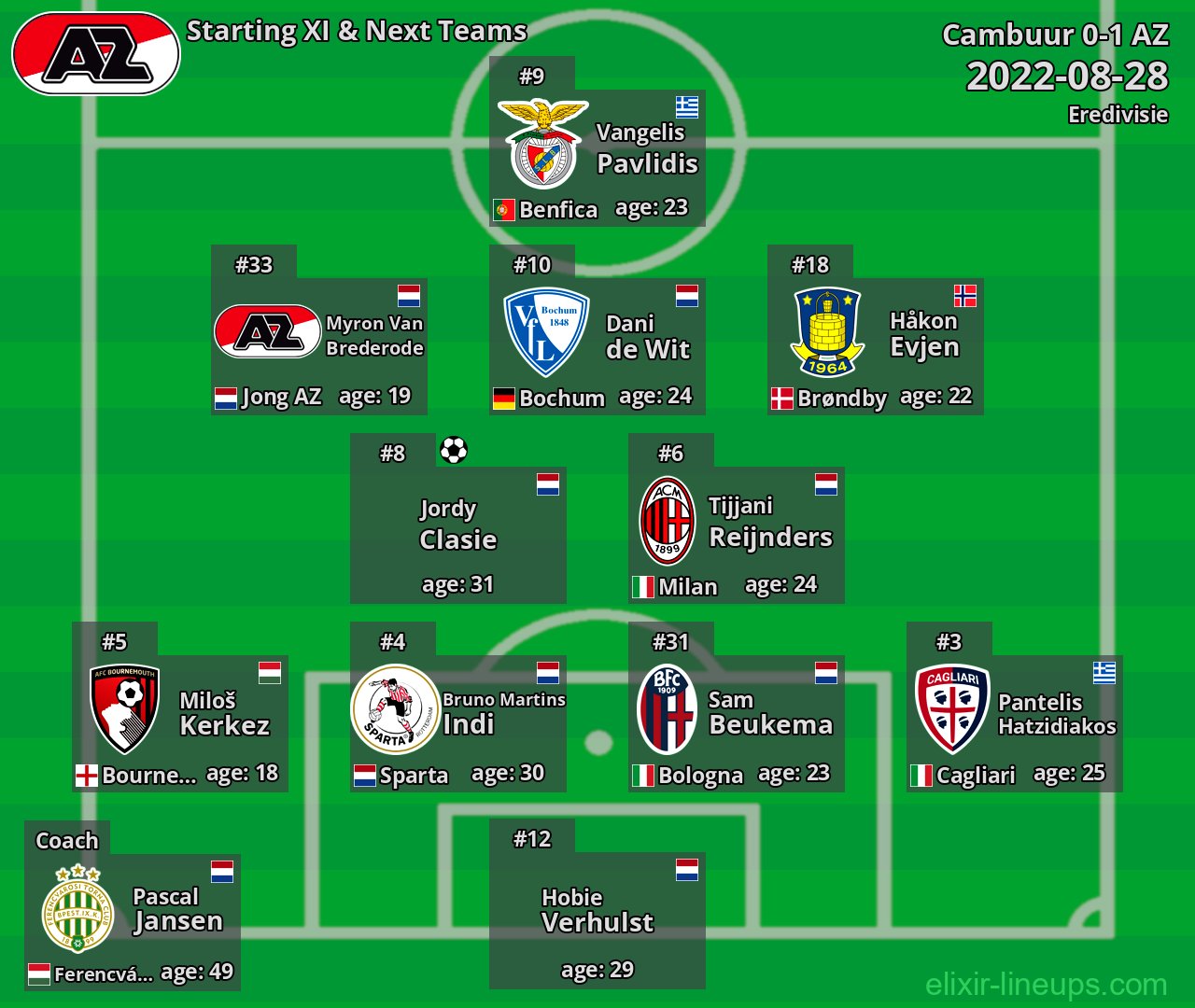 AZ Starting XI & Next Teams 2022-08-28