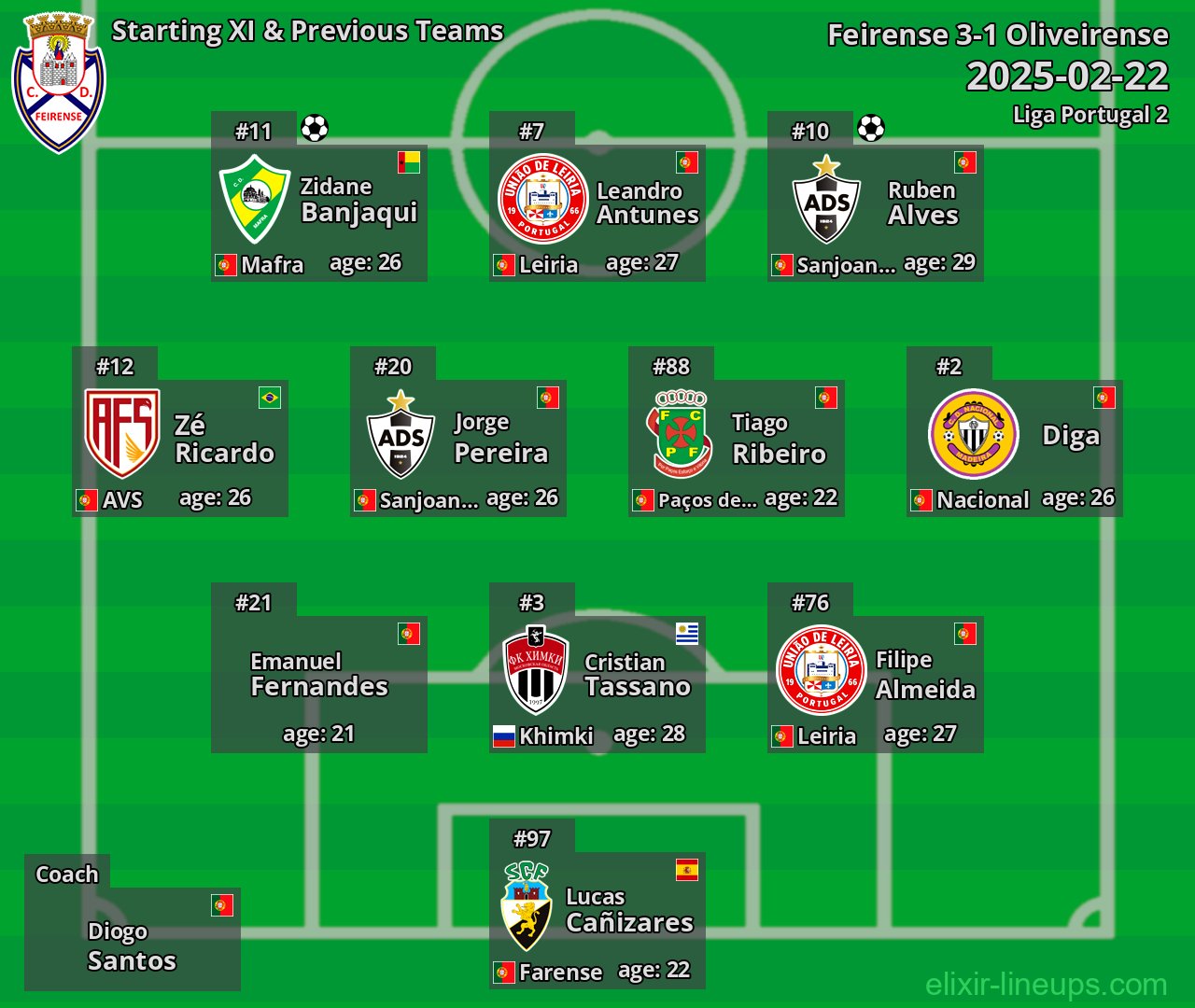 Feirense Starting XI & Previous Teams 2025-02-22