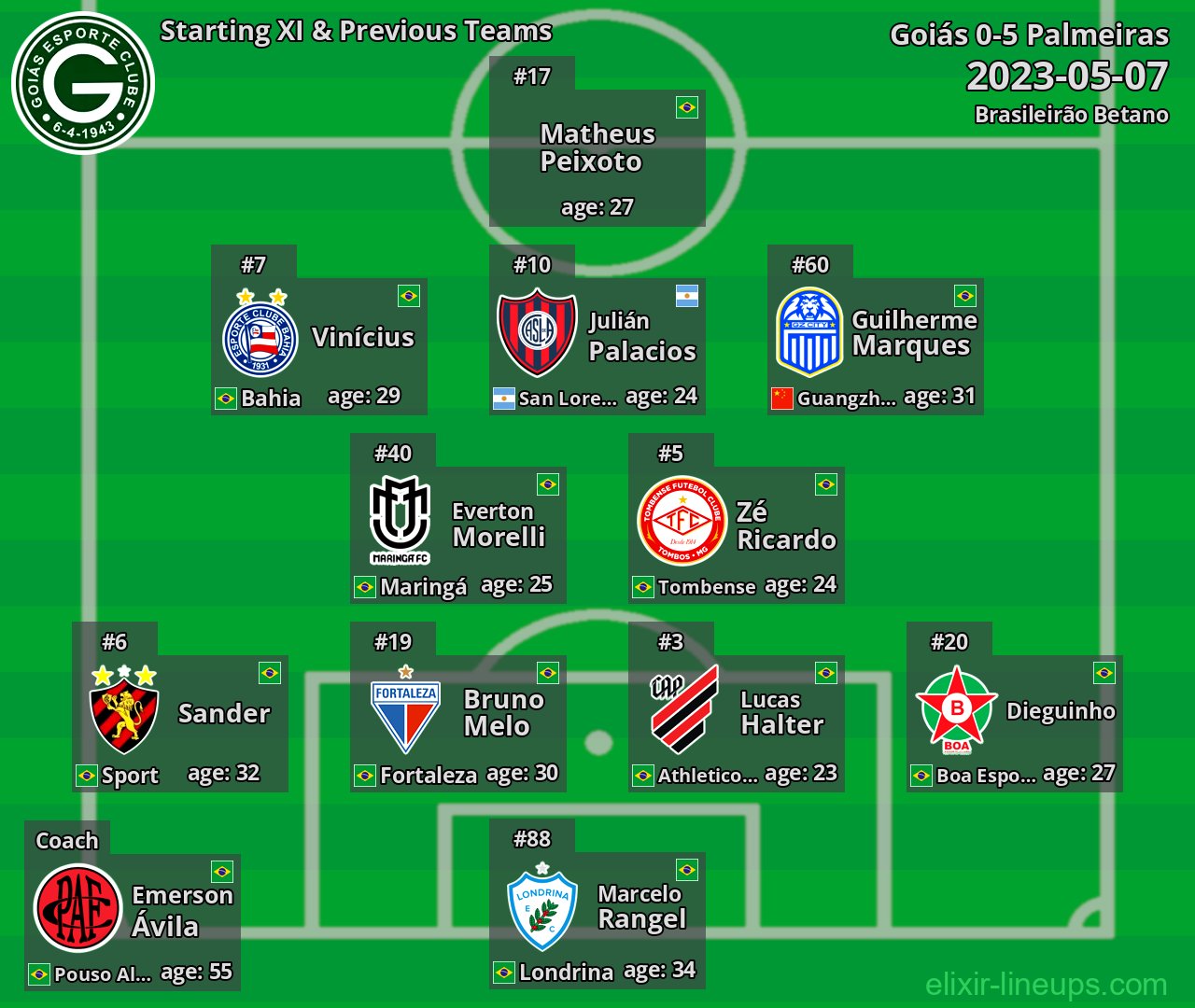 Goiás Starting XI & Previous Teams 2023-05-07