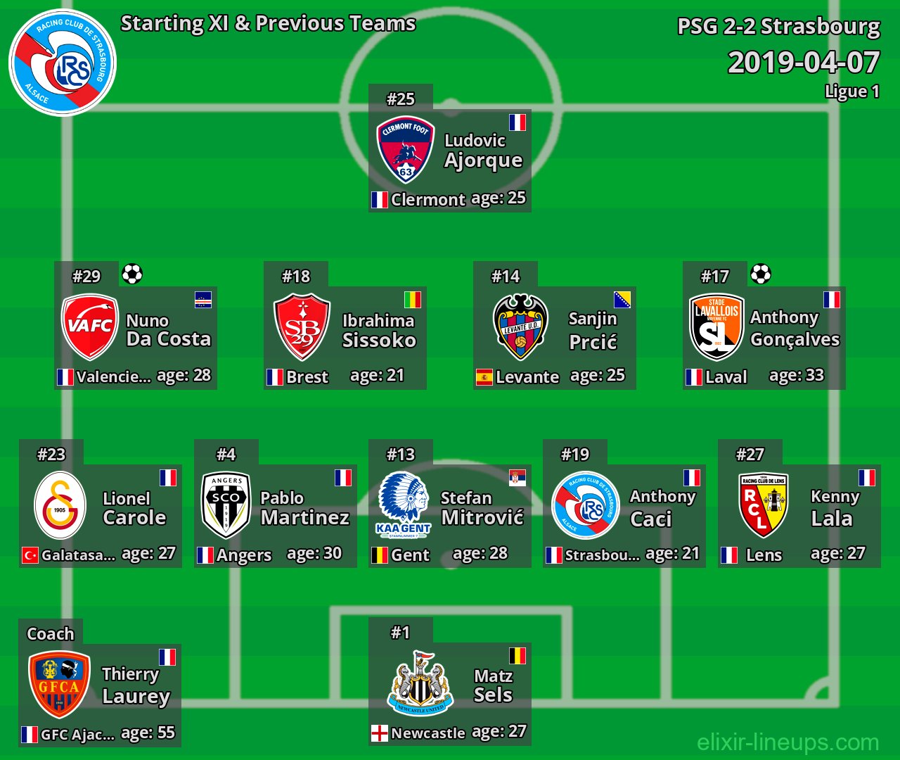 Strasbourg Starting XI & Previous Teams 2019-04-07