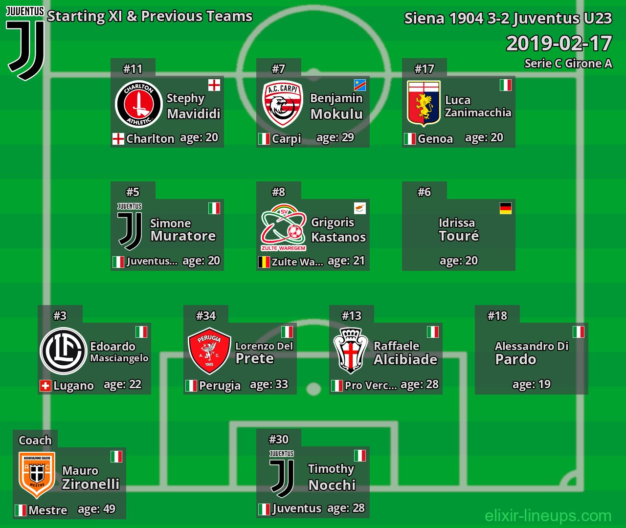Juventus U23 Starting XI & Previous Teams 2019-02-17