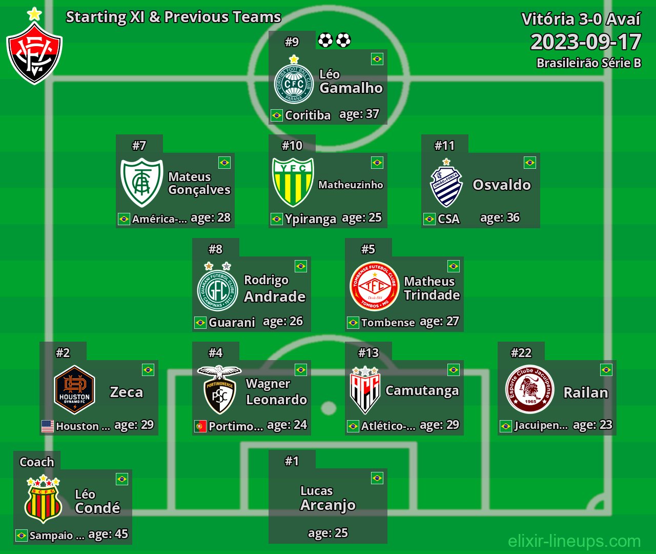 Vitória Starting XI & Previous Teams 2023-09-17