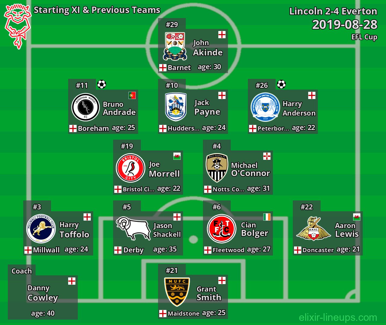 Lincoln Starting XI & Previous Teams 2019-08-28