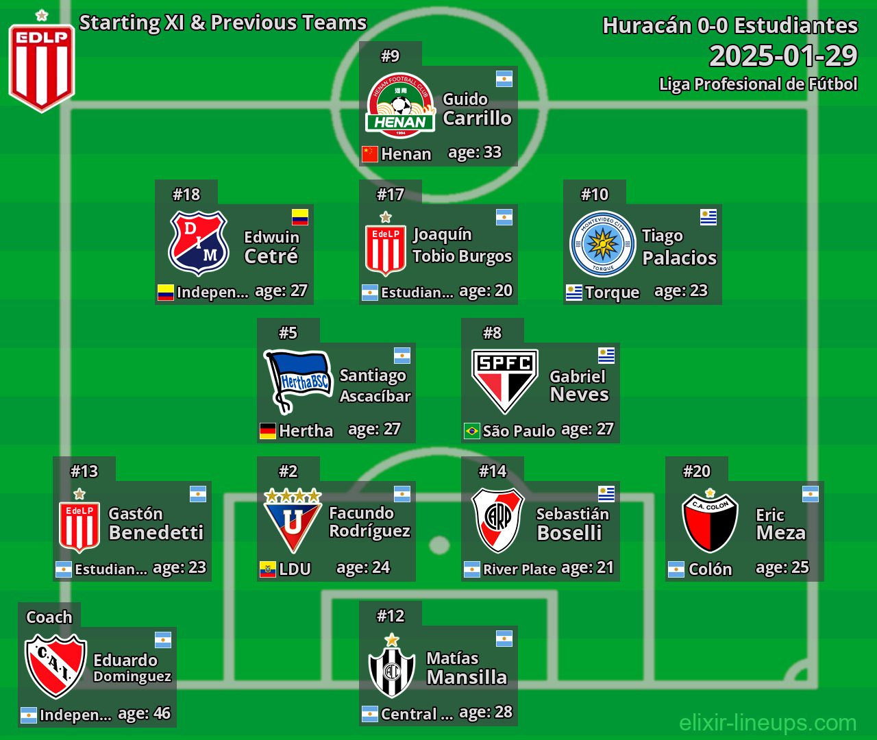 Estudiantes Starting XI & Previous Teams 2025-01-29