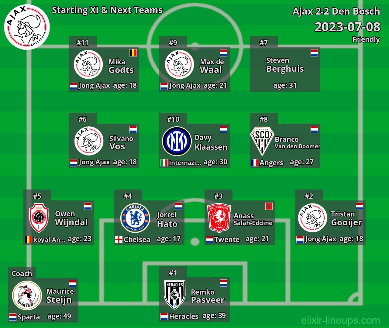 Ajax Starting XI & Next Teams 2023-07-08