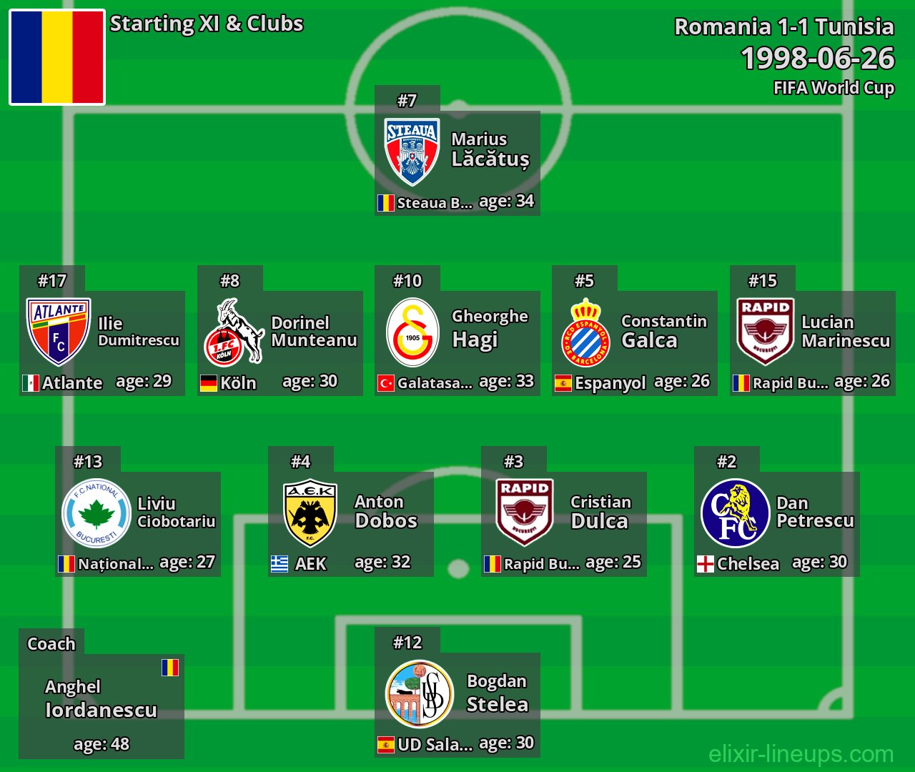 Romania Starting XI 1998-06-26