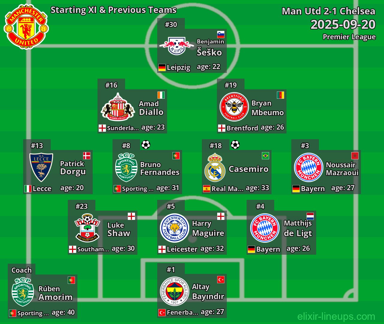 Man Utd Starting XI & Previous Teams 2025-09-20