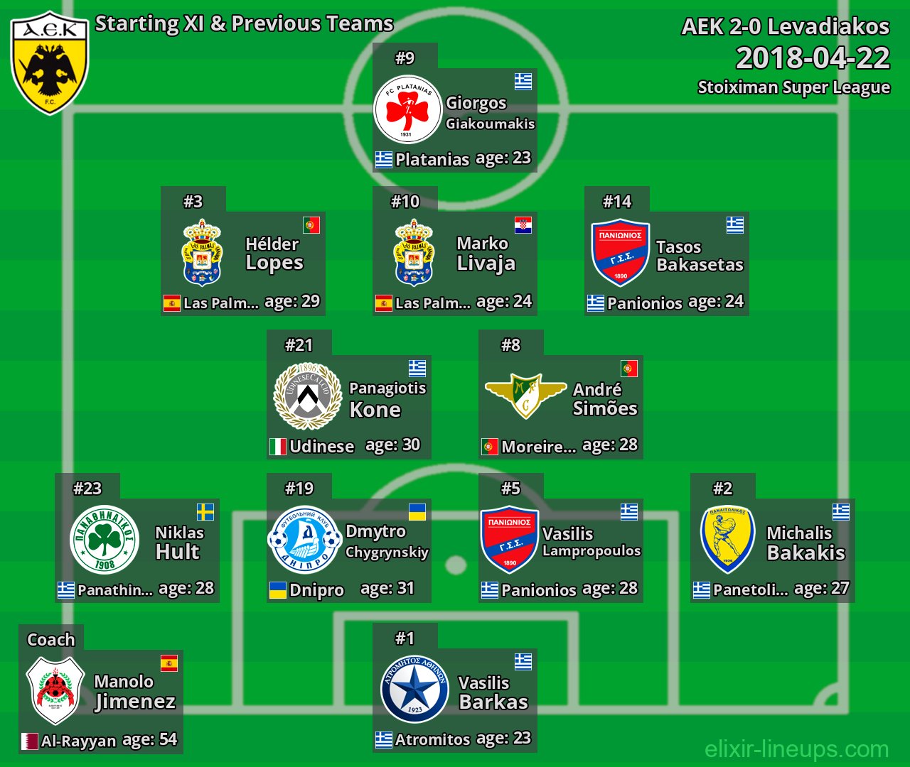 AEK Starting XI & Previous Teams 2018-04-22