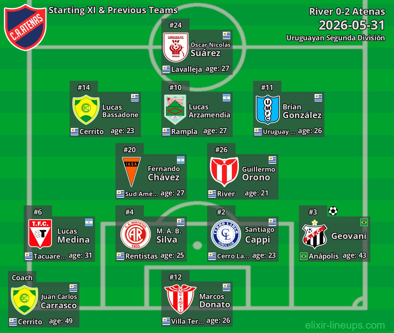 Atenas Starting XI & Previous Teams 2026-05-31