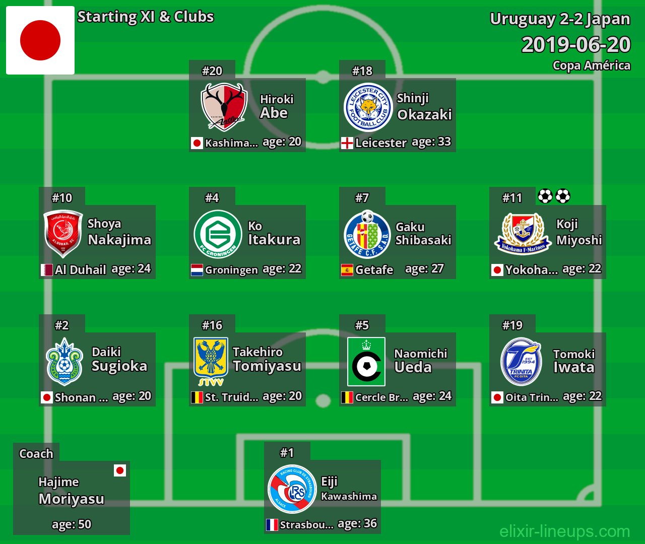 Japan Starting XI 2019-06-20