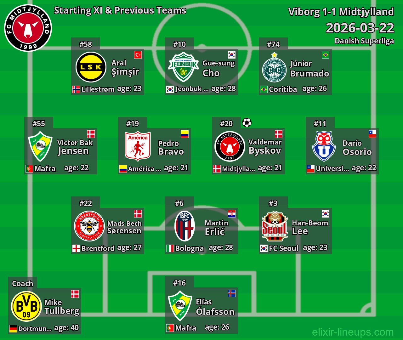 Midtjylland Starting XI & Previous Teams 2026-03-22