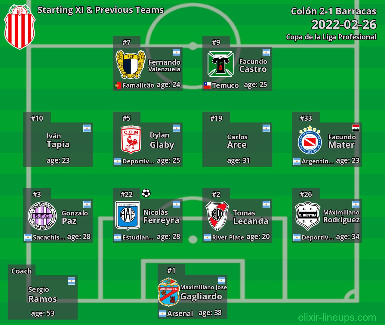 Barracas Starting XI & Previous Teams 2022-02-26