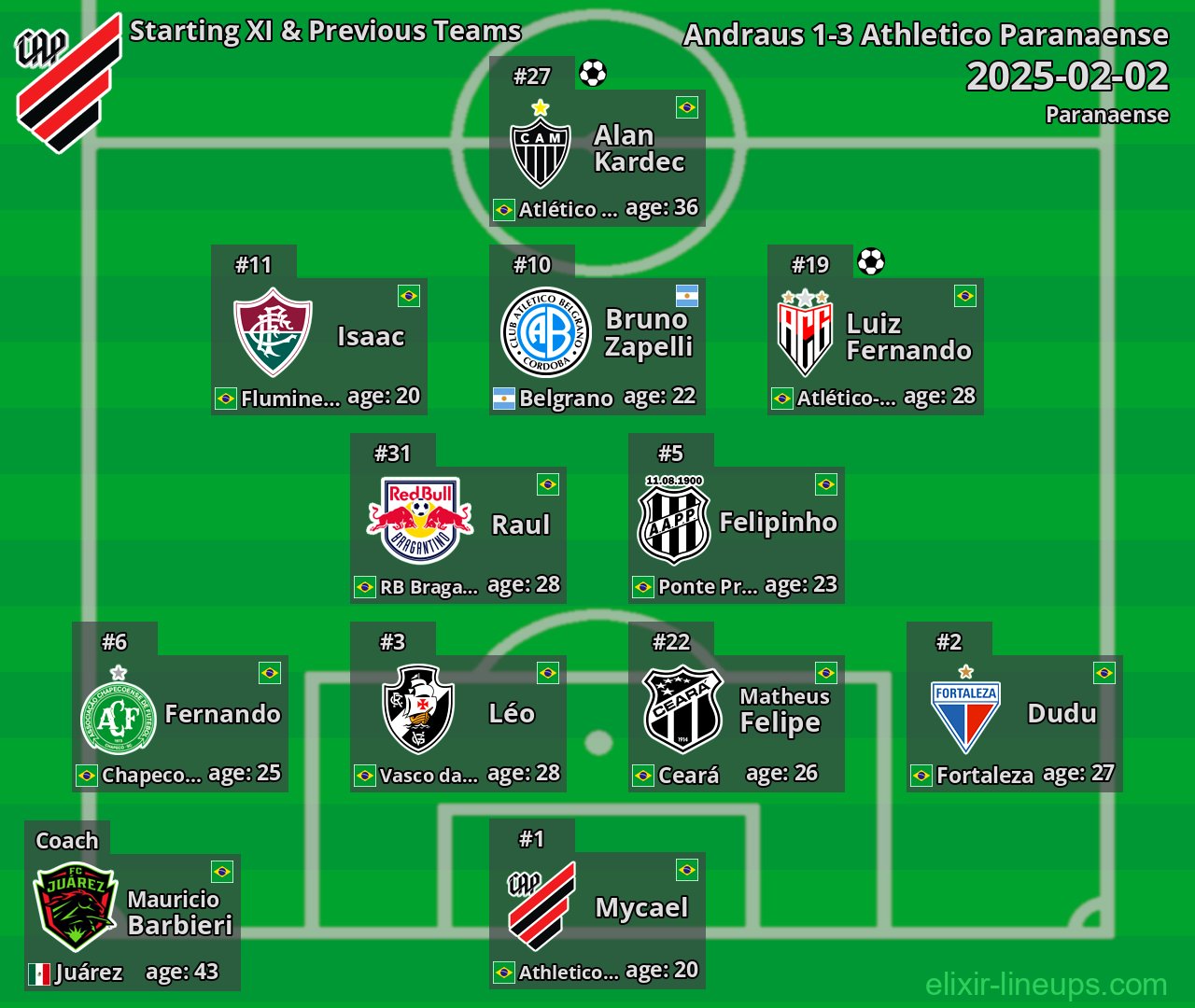 Athletico Paranaense Starting XI & Previous Teams 2025-02-02