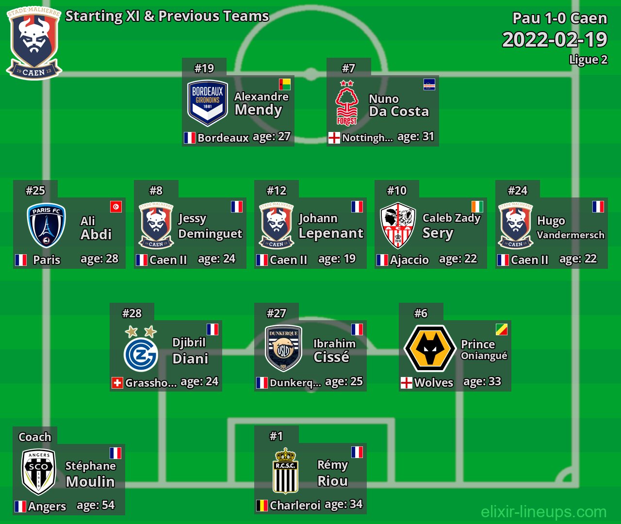 Caen Starting XI & Previous Teams 2022-02-19