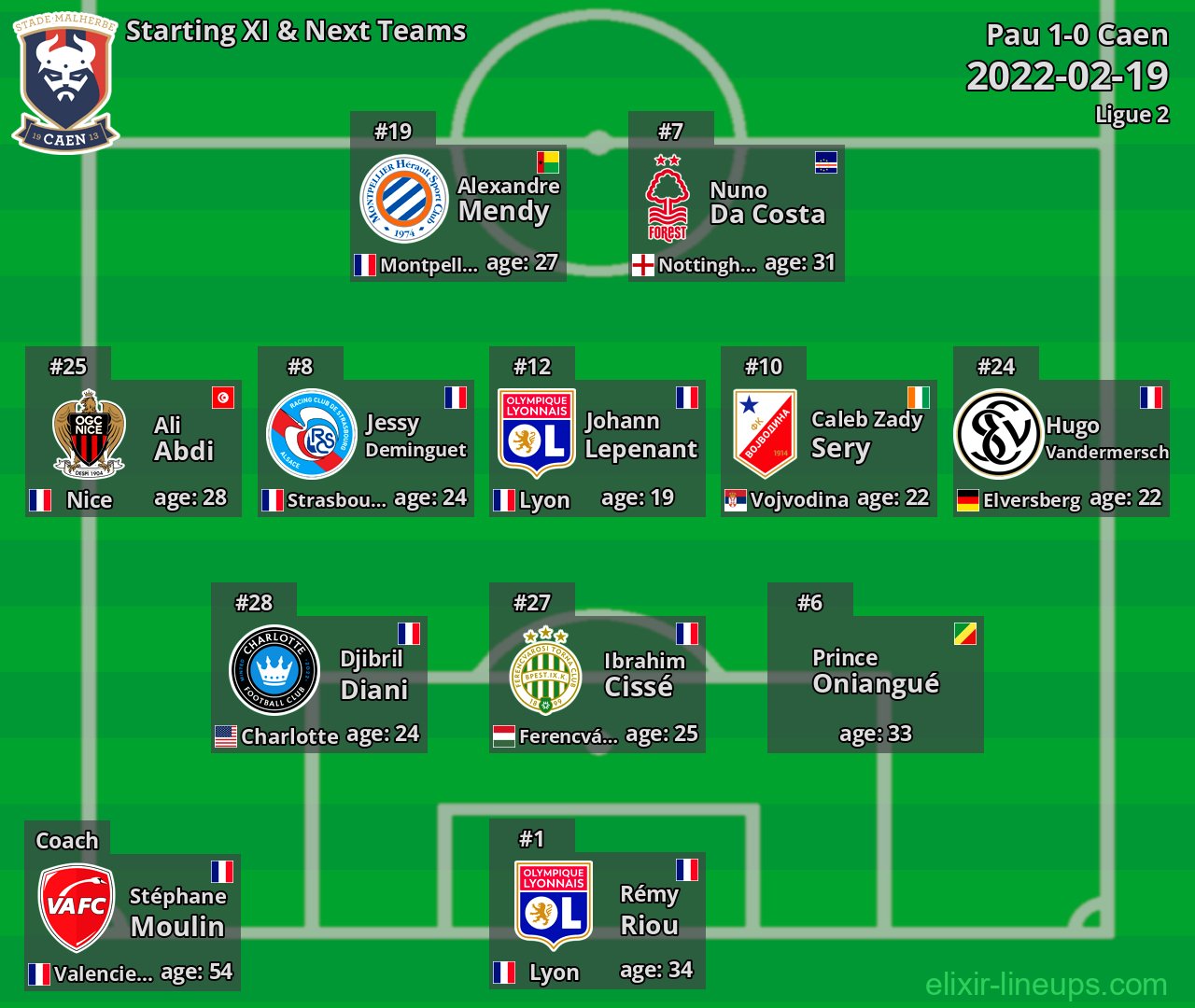 Caen Starting XI & Next Teams 2022-02-19