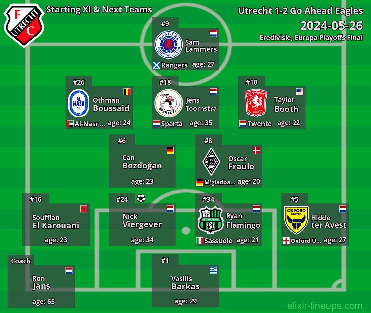 Utrecht Starting XI & Next Teams 2024-05-26