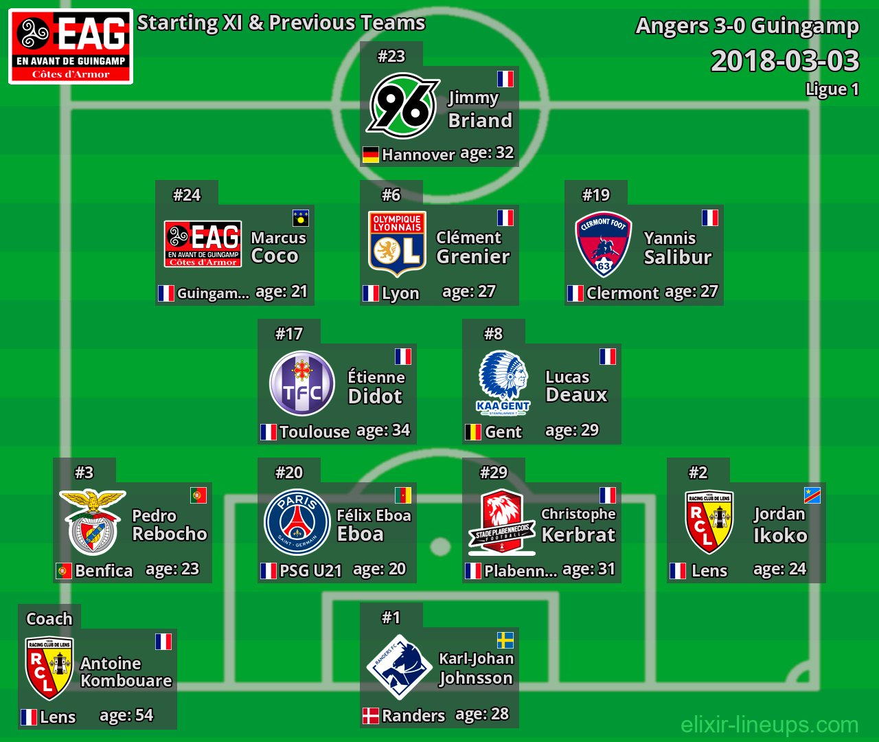 Guingamp Starting XI & Previous Teams 2018-03-03