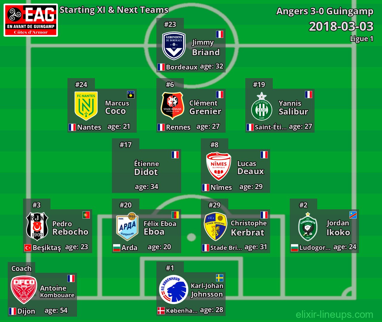 Guingamp Starting XI & Next Teams 2018-03-03