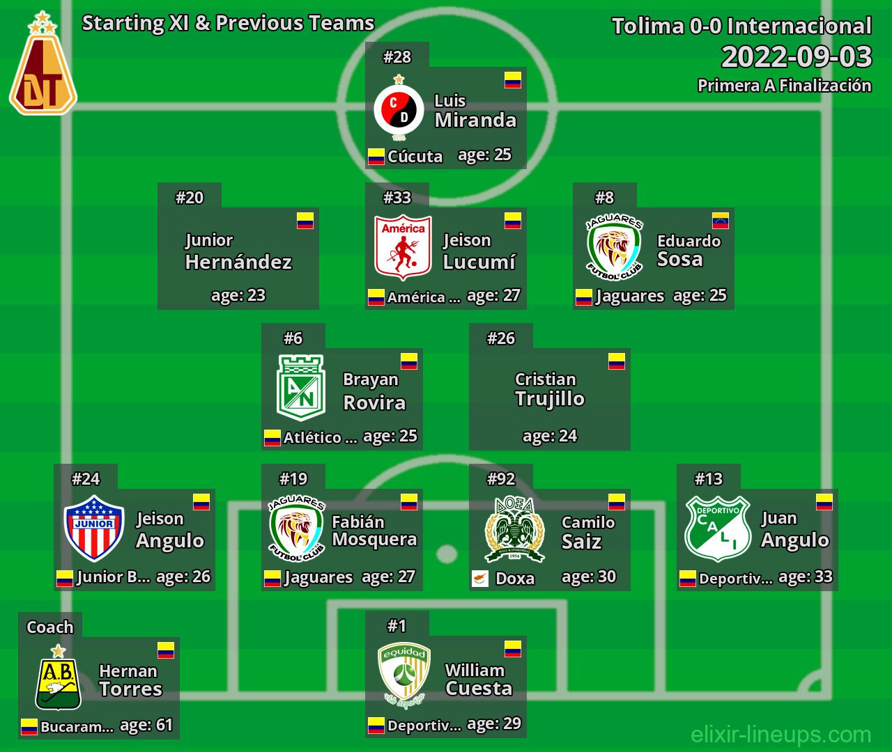 Tolima Starting XI & Previous Teams 2022-09-03