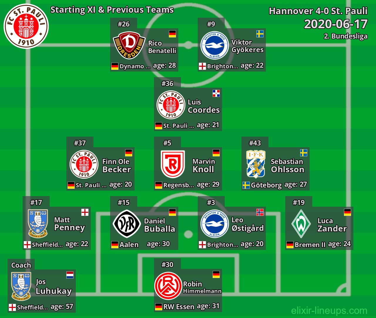 St. Pauli Starting XI & Previous Teams 2020-06-17
