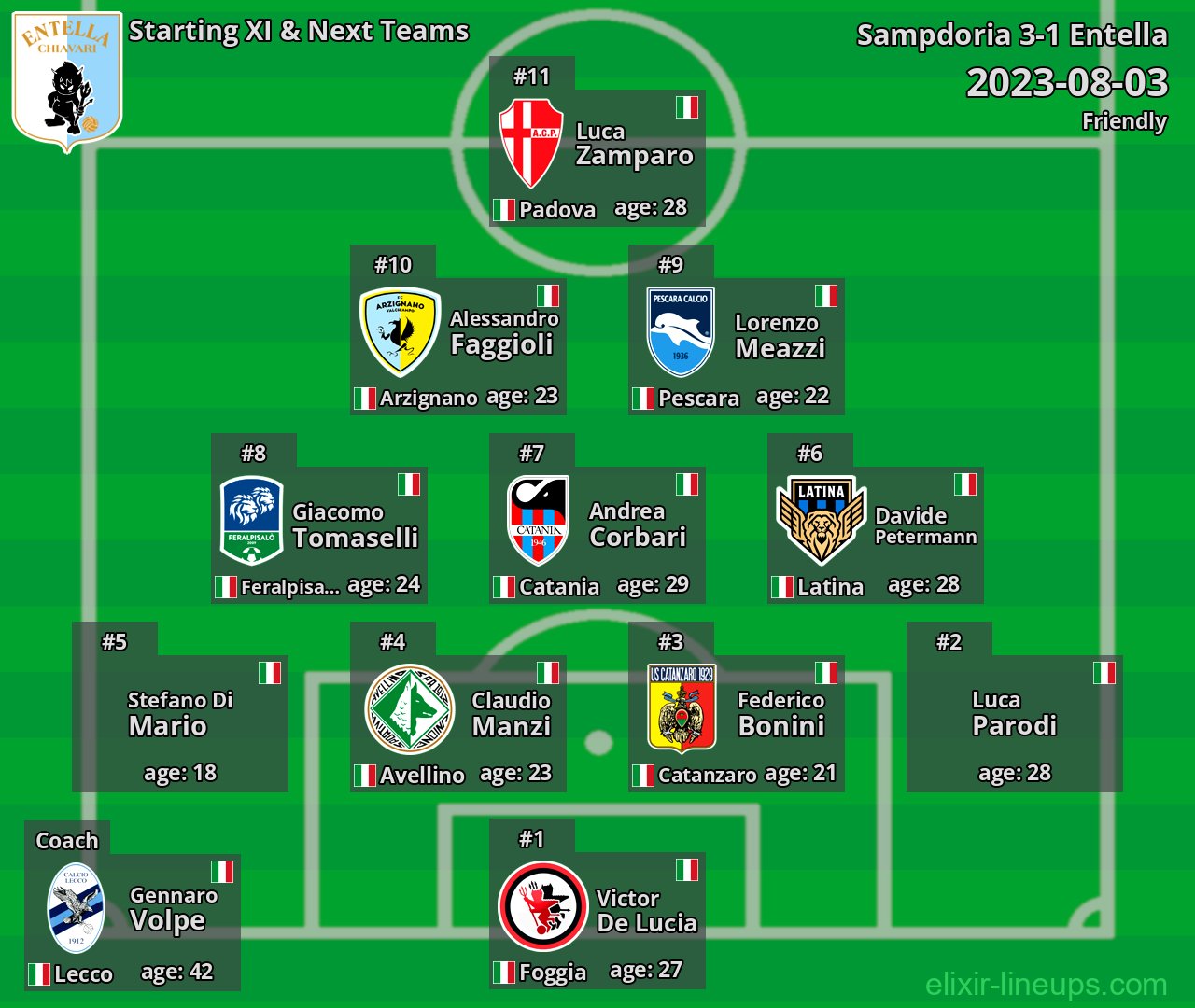 Entella Starting XI & Next Teams 2023-08-03