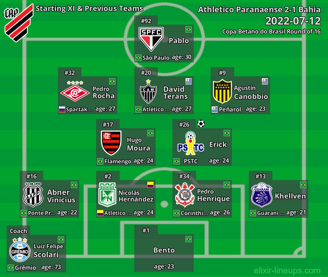 Athletico Paranaense Starting XI & Previous Teams 2022-07-12