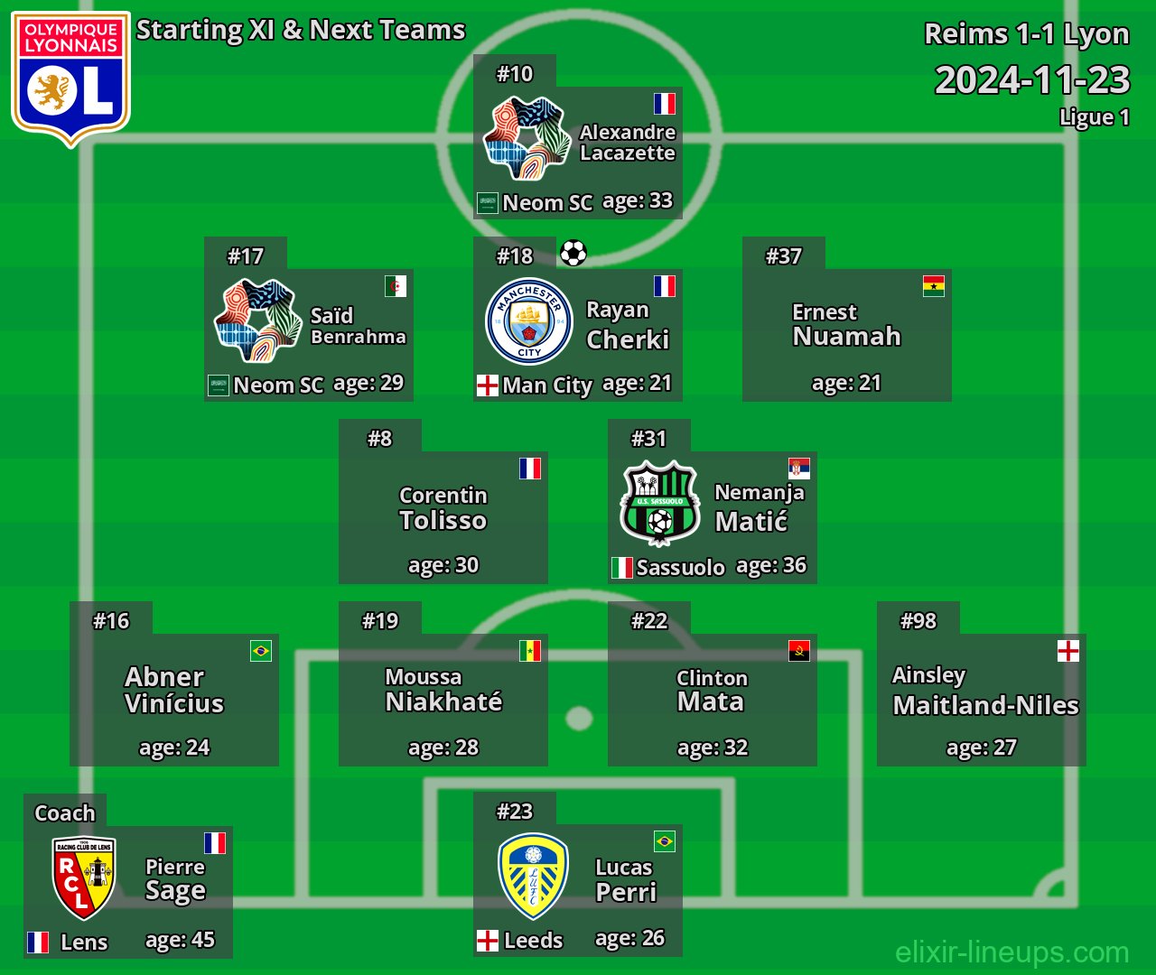 Lyon Starting XI & Next Teams 2024-11-23
