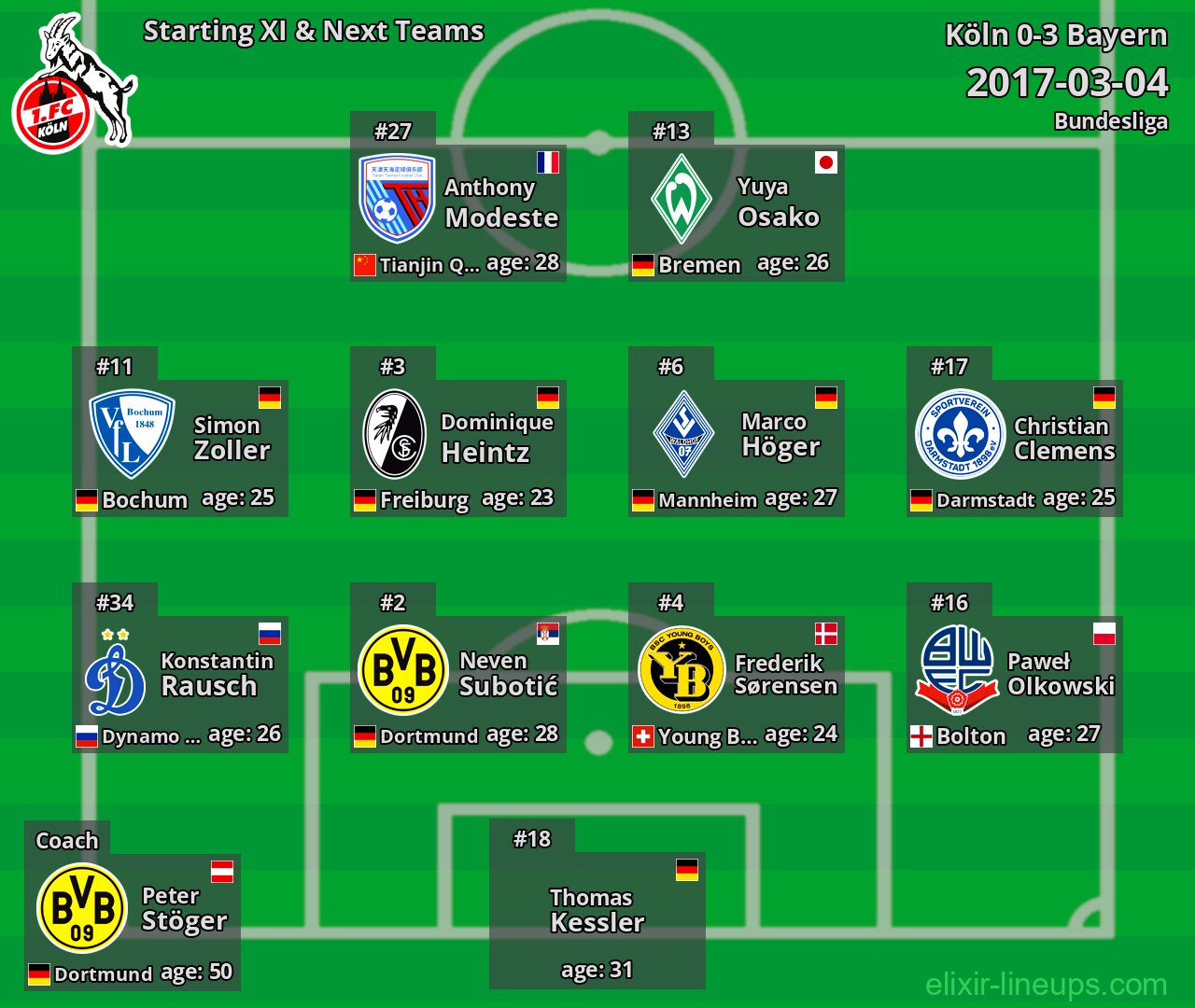 Köln Starting XI & Next Teams 2017-03-04