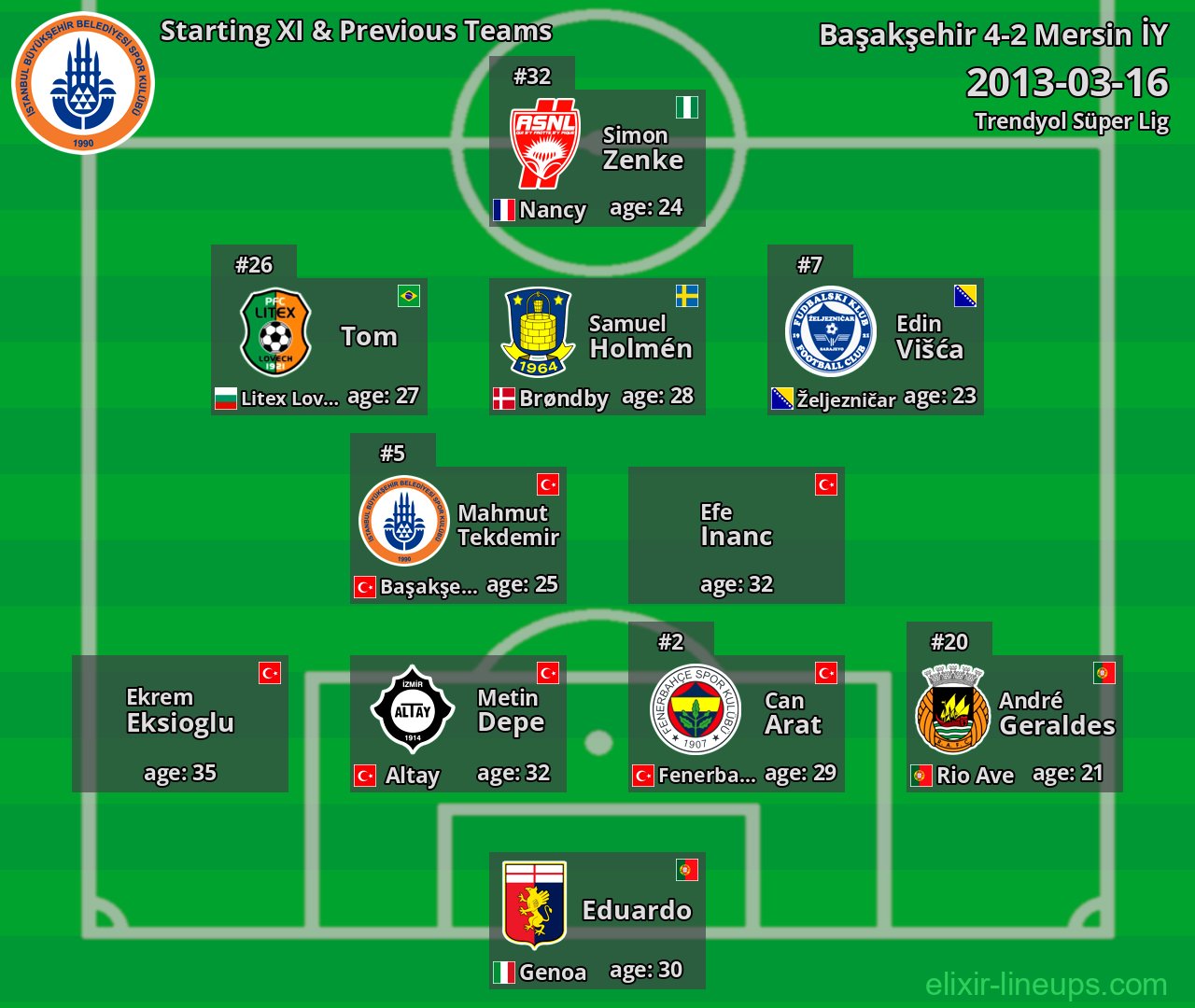 Başakşehir Starting XI & Previous Teams 2013-03-16