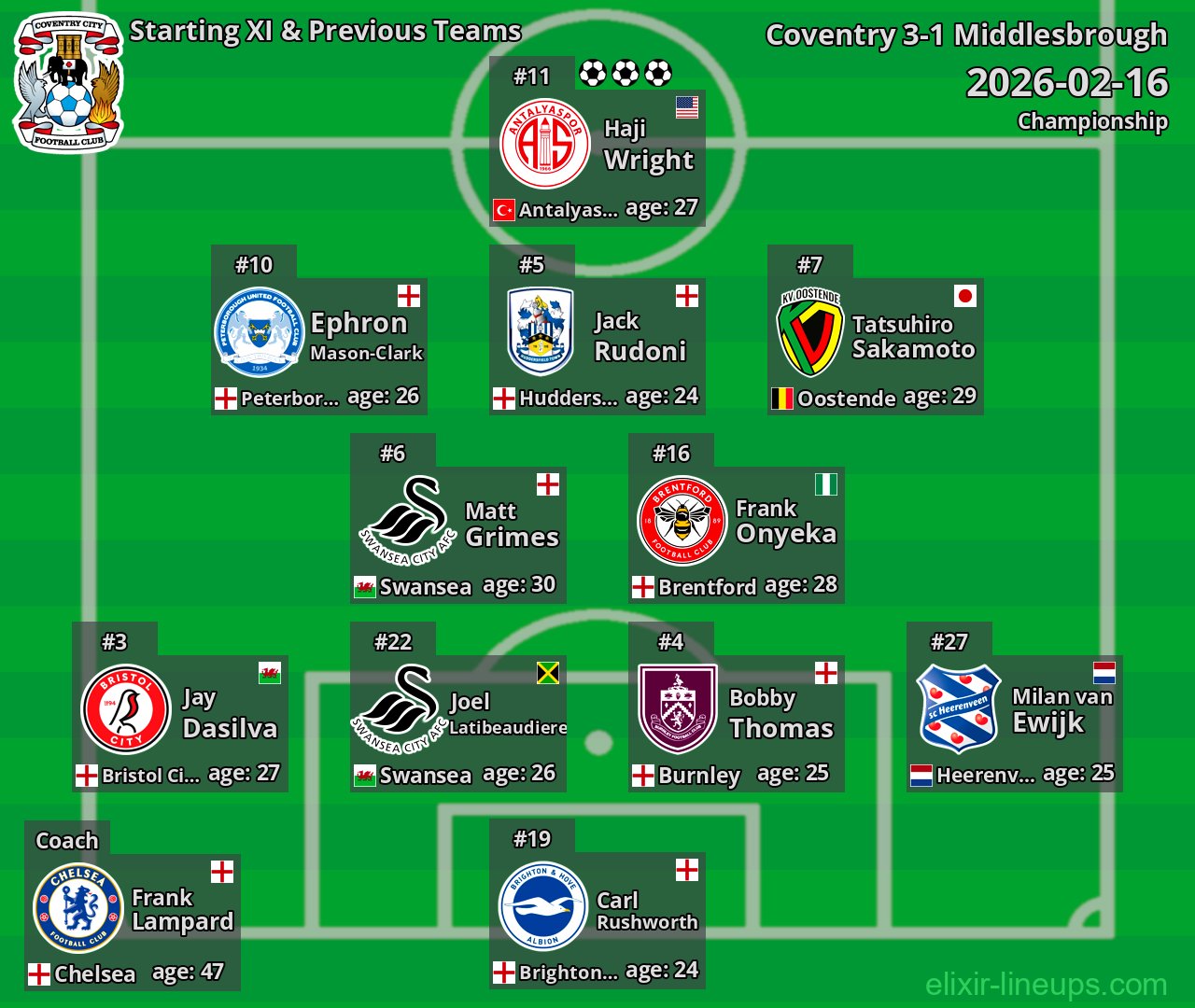 Coventry Starting XI & Previous Teams 2026-02-16
