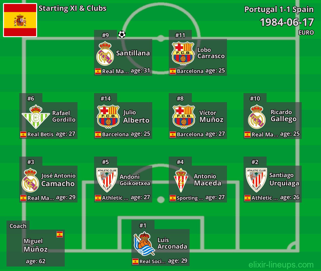 Spain Starting XI 1984-06-17
