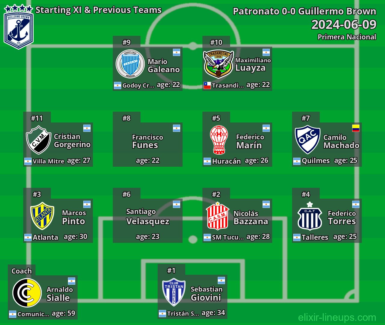 Guillermo Brown Starting XI & Previous Teams 2024-06-09