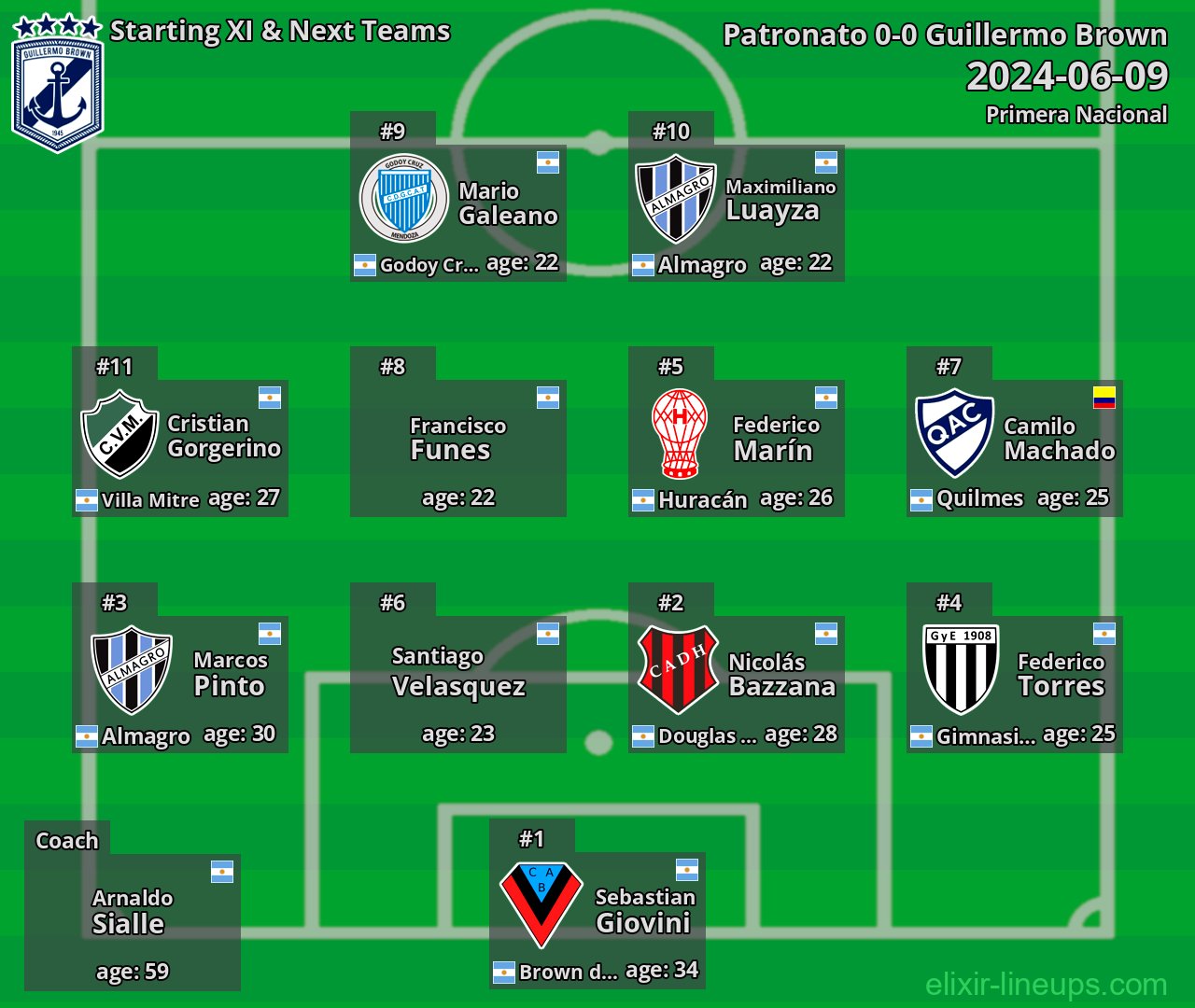 Guillermo Brown Starting XI & Next Teams 2024-06-09