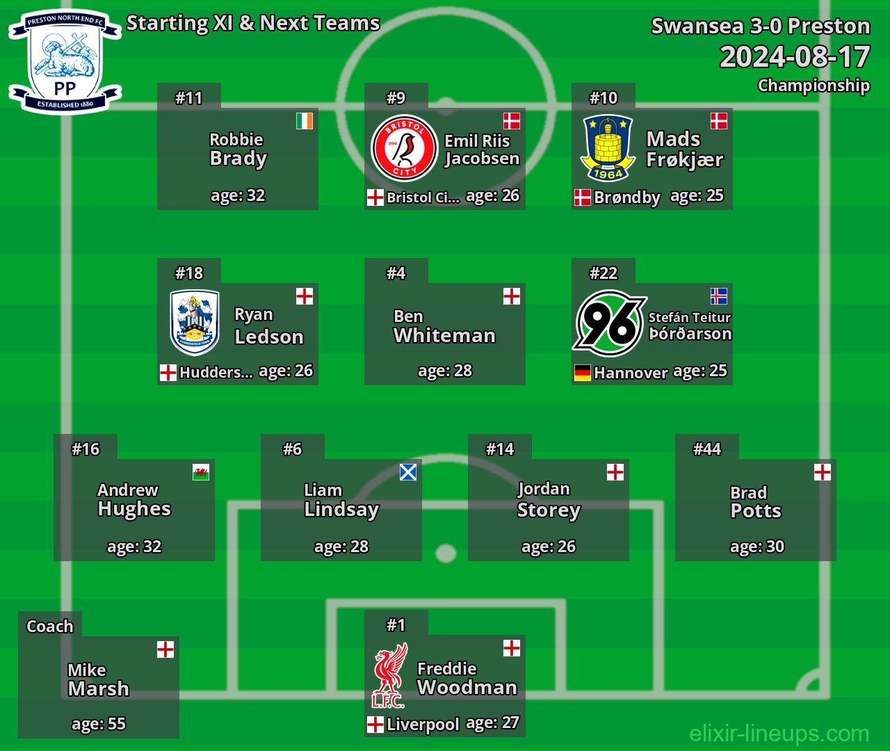 Preston Starting XI & Next Teams 2024-08-17