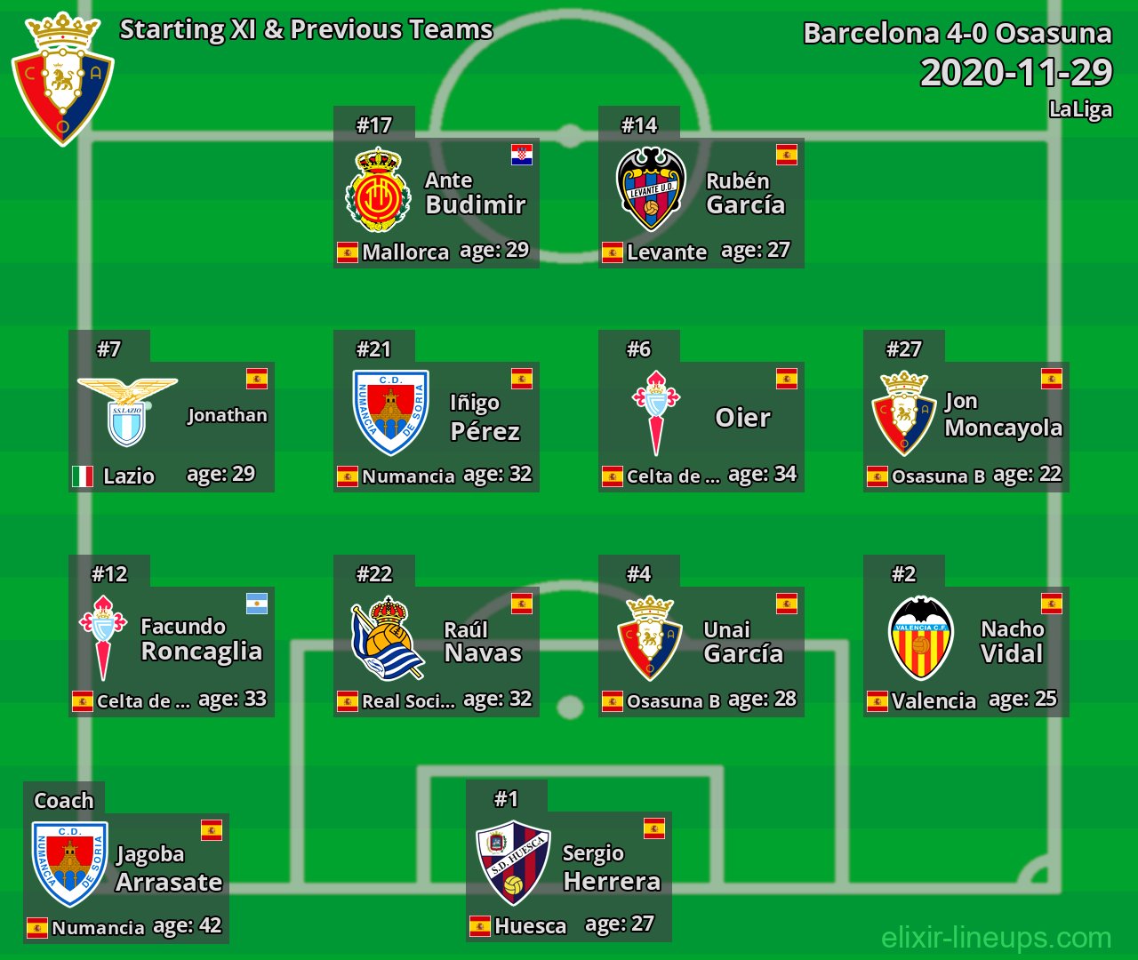 Osasuna Starting XI & Previous Teams 2020-11-29