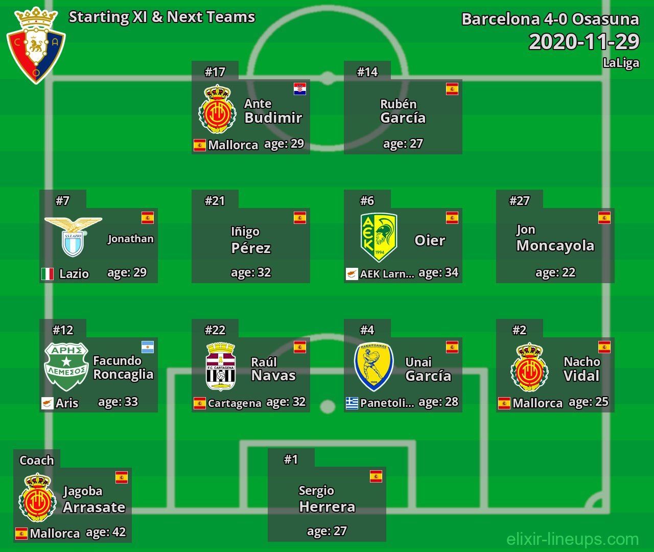 Osasuna Starting XI & Next Teams 2020-11-29