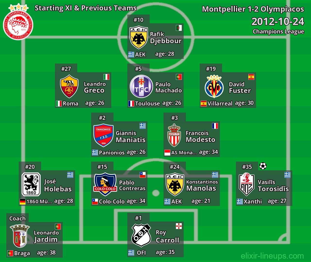 Olympiacos Starting XI & Previous Teams 2012-10-24