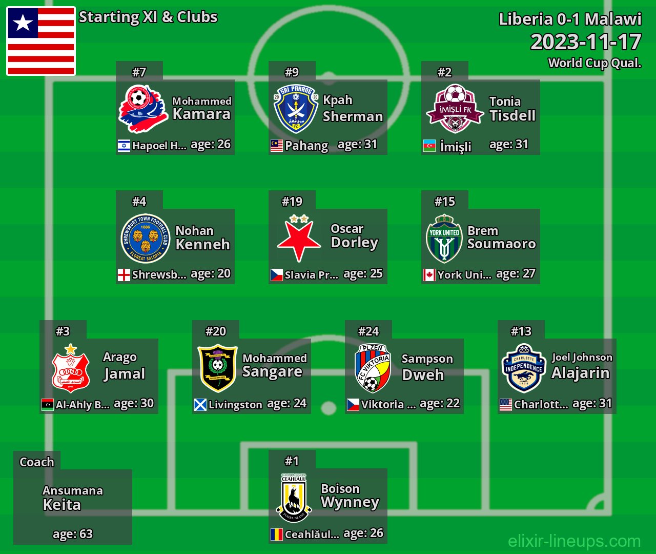 Liberia Starting XI 2023-11-17