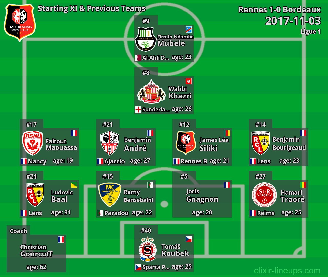 Rennes Starting XI & Previous Teams 2017-11-03