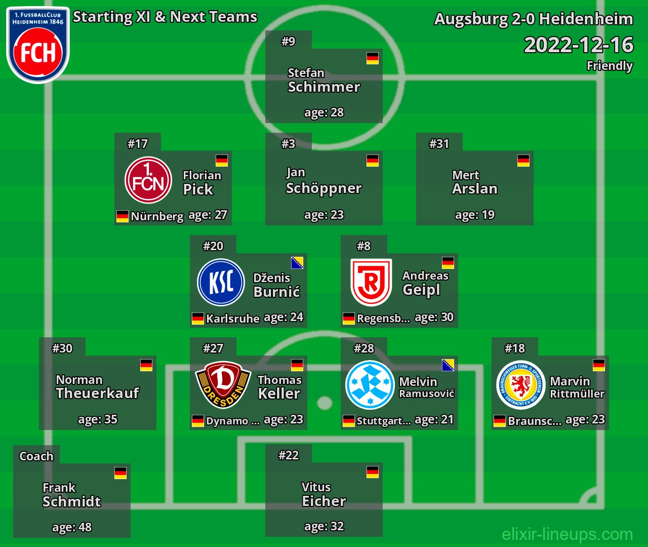 Heidenheim Starting XI & Next Teams 2022-12-16