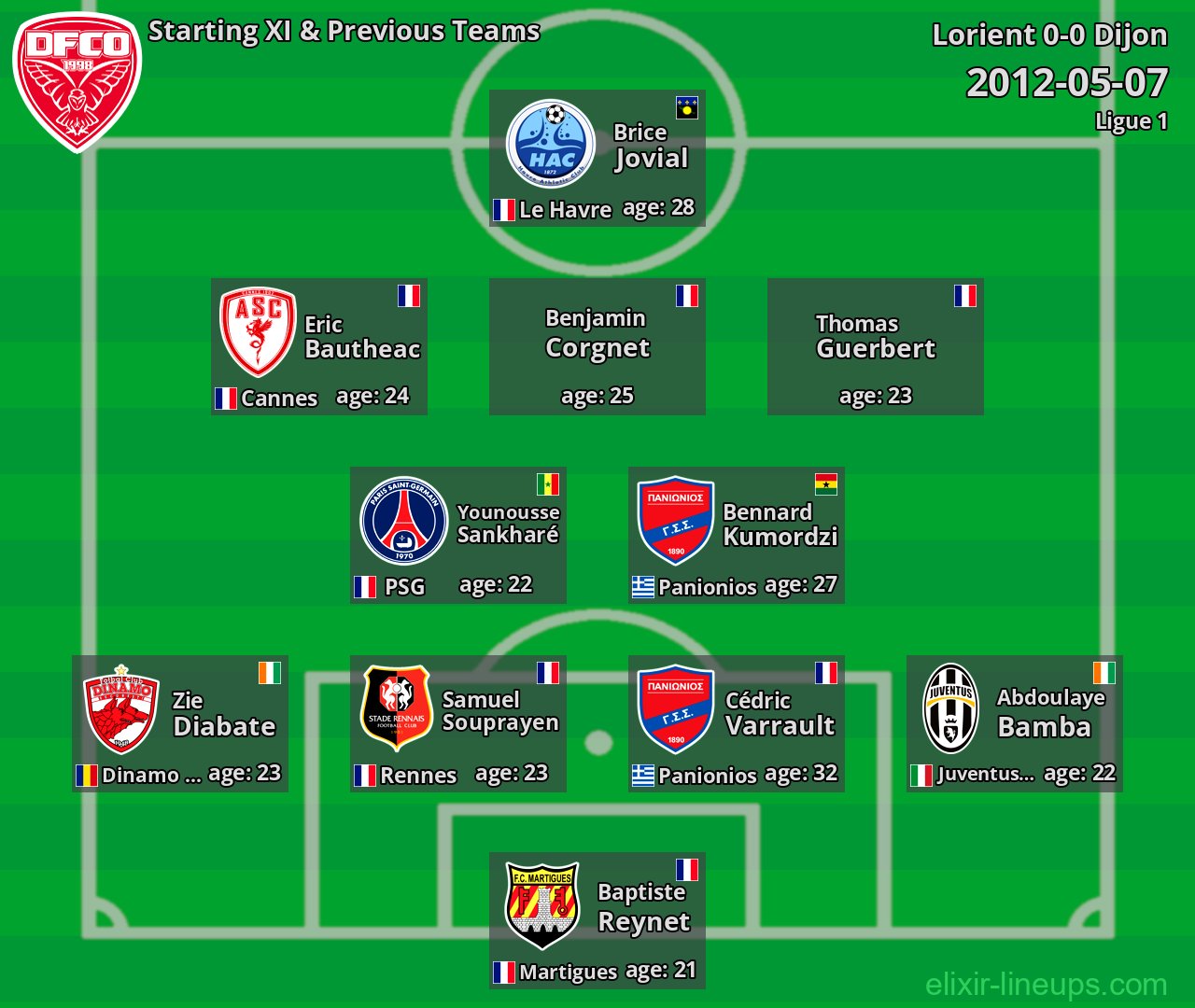 Dijon Starting XI & Previous Teams 2012-05-07