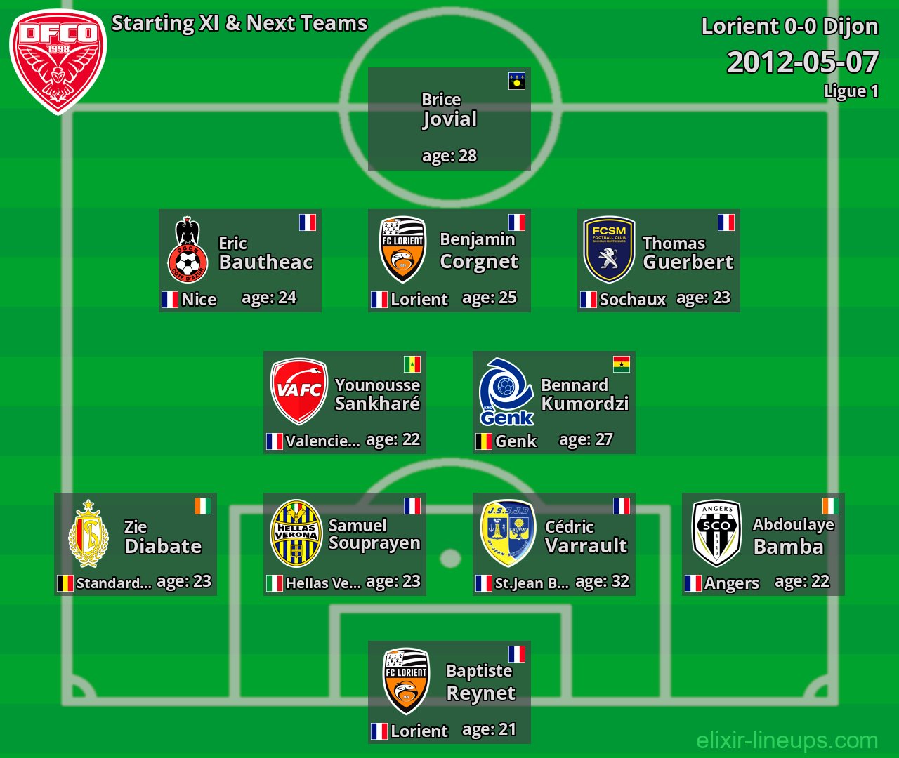 Dijon Starting XI & Next Teams 2012-05-07