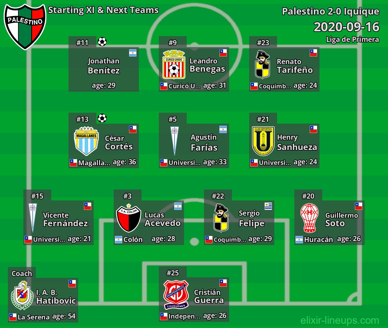 Palestino Starting XI & Next Teams 2020-09-16