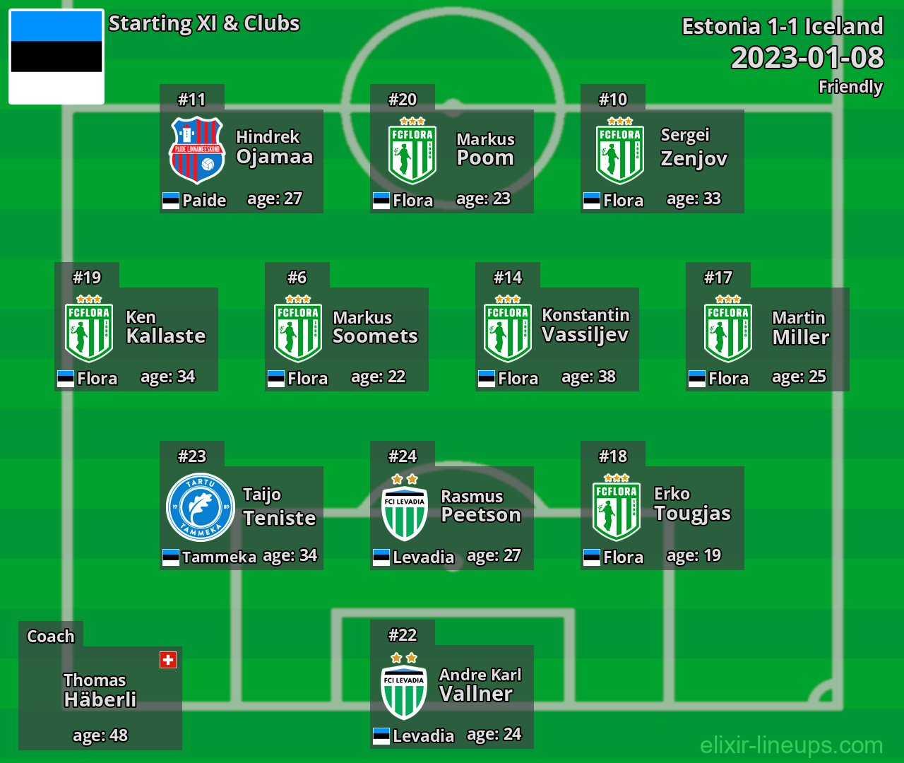 Estonia Starting XI 2023-01-08