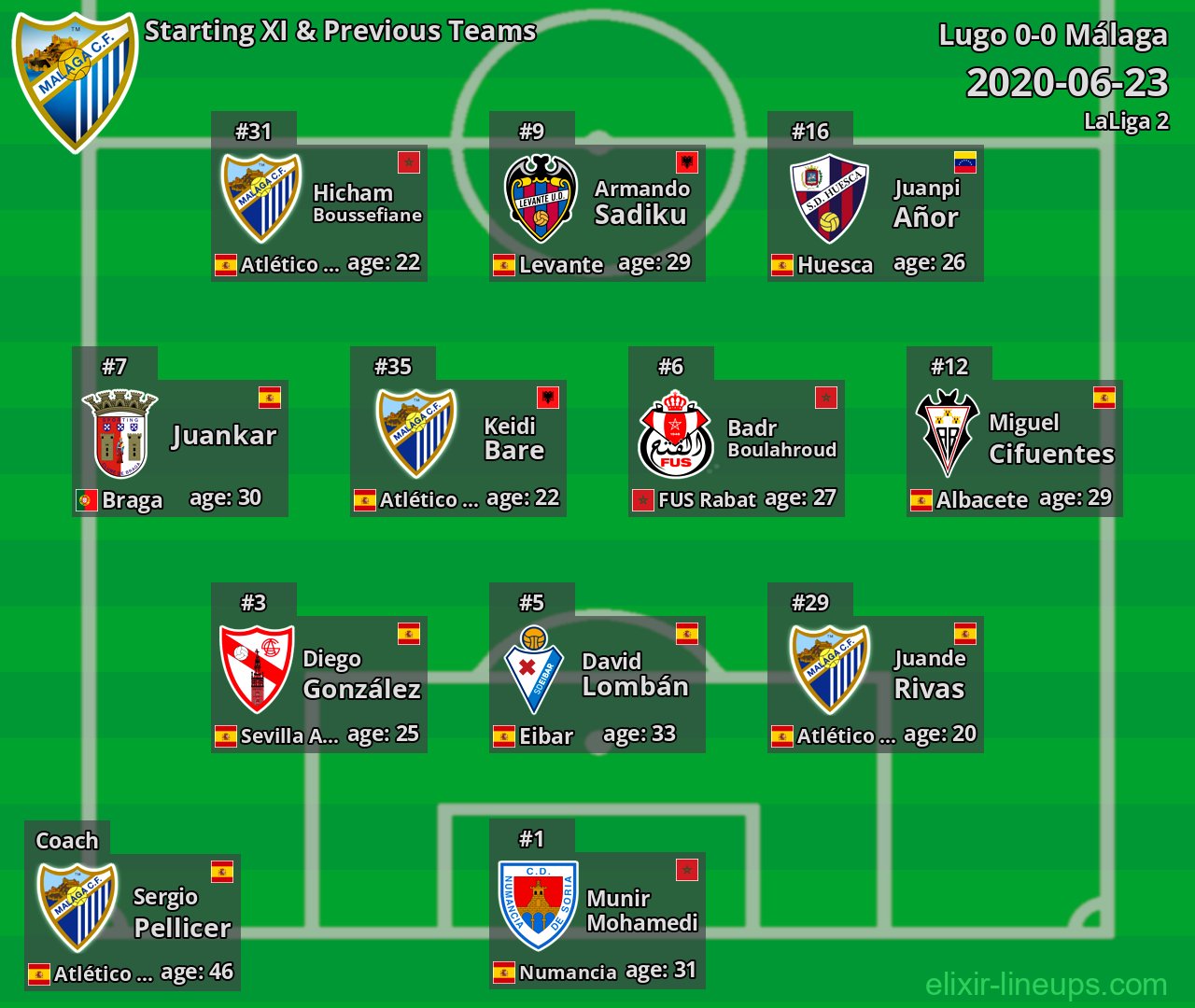 Málaga Starting XI & Previous Teams 2020-06-23